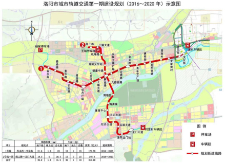 洛阳市城市轨道交通第一期建设规划