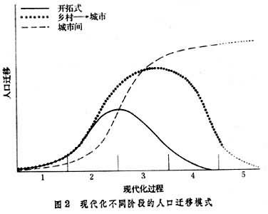 人口迁移