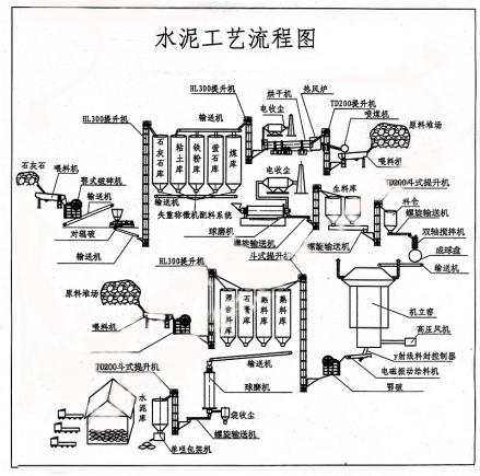水泥工艺流程