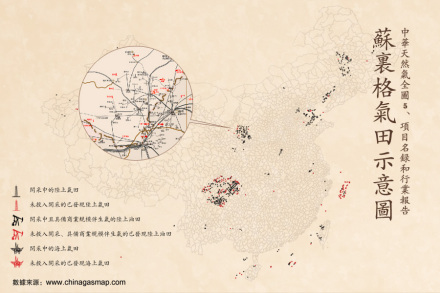苏里格气田示意图