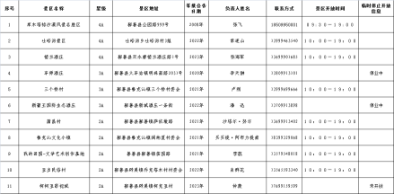 鄯善县A级景区 