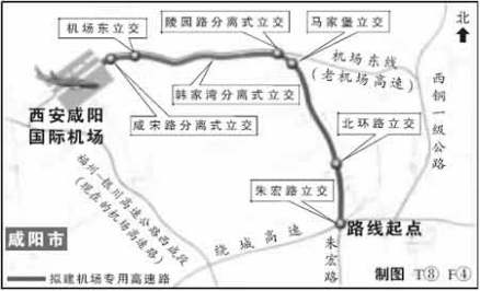 机场高速