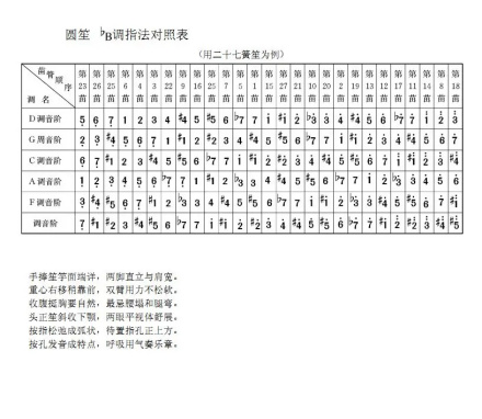 笙指法