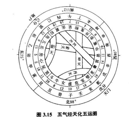 五气经天化五运图