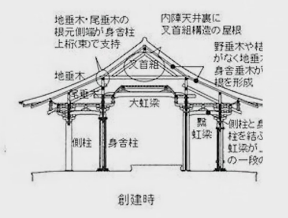 唐招提寺创建初期的唐建构造