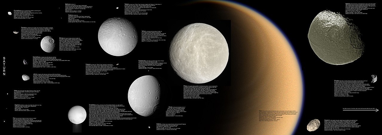 土星主要卫星的大小对比图