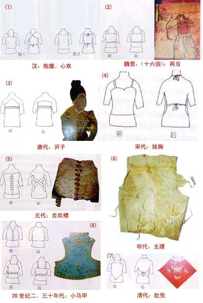 我国内衣发展史