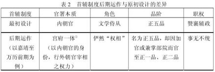 首辅制度后期运作与原初设计的差异