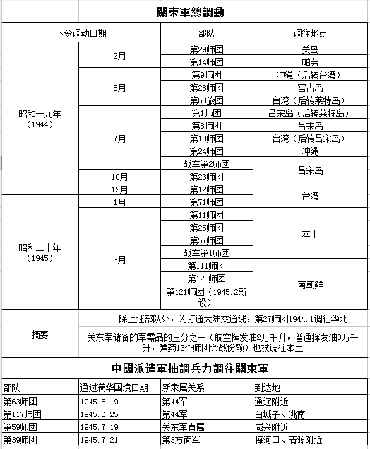 时间关系图