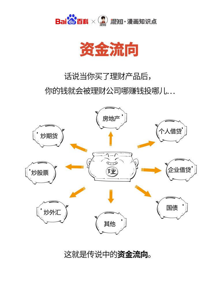 百科x混知：图解资金流向