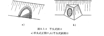 平头形洞口 