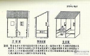 省试