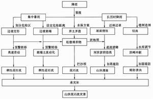 山洪
