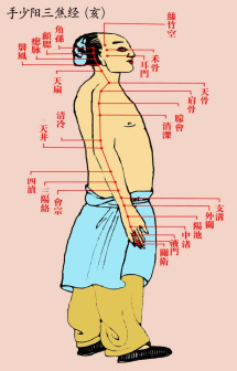 十二正经