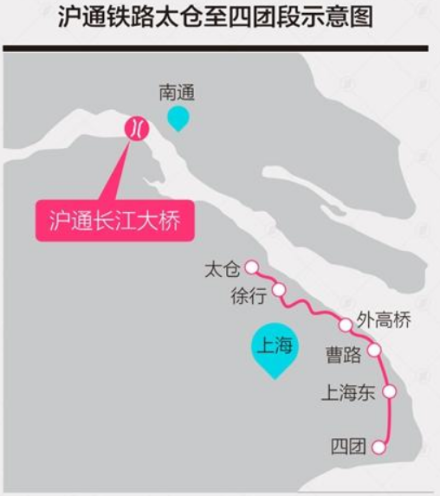 沪苏通铁路太仓至四团段