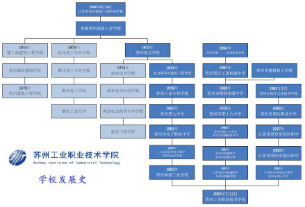 学校发展史