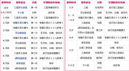 预防接种