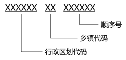 证件编号示意图