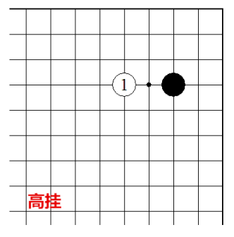 高挂