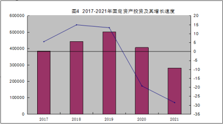 米脂县