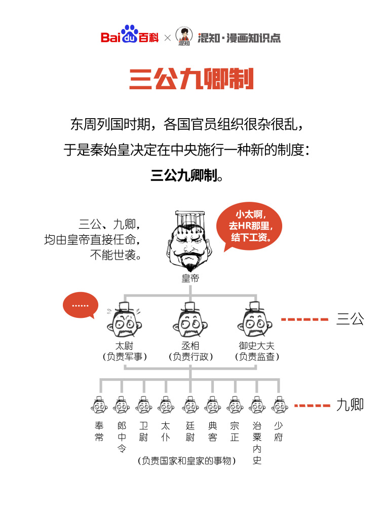 百科x混知：图解三公九卿制