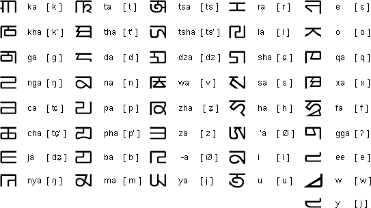 八思巴字母（标准体）