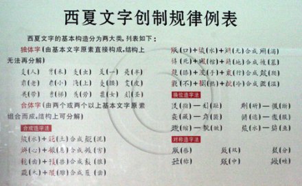 西夏文字创制规律 