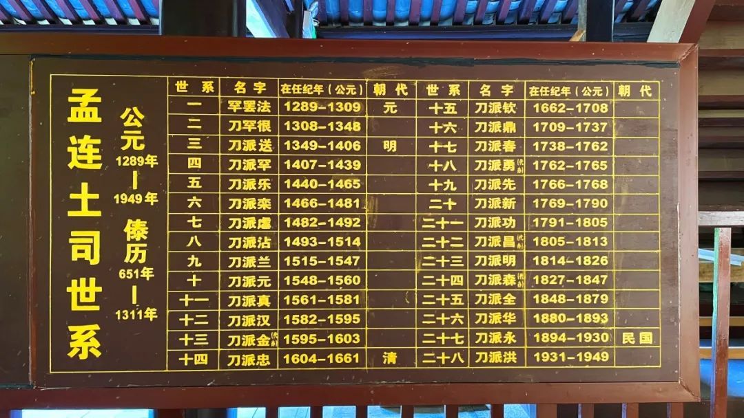 历代土司沿袭 