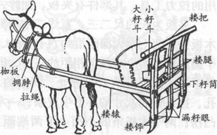 耧车