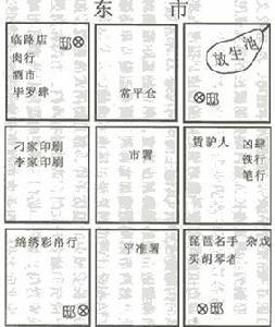 东市布局图