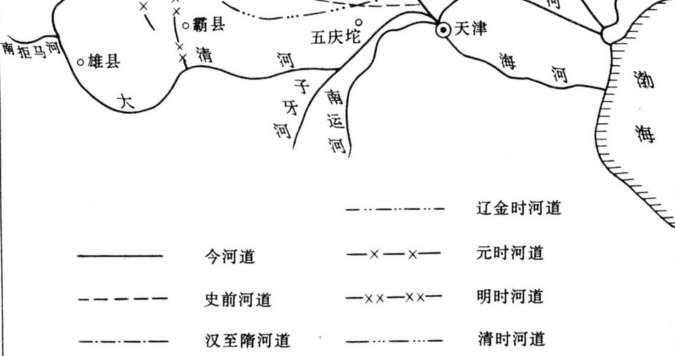 历代大清河受永定河侵扰变迁示意图