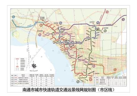 南通城市快速轨道交通远景线网规划图（市区线） 