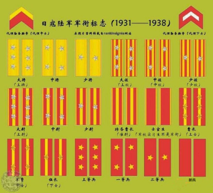 二战日本军衔1931—1938