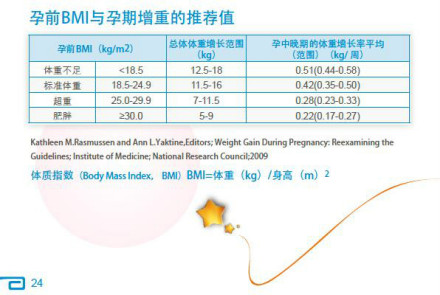 孕期BMI与孕期增重的推荐值