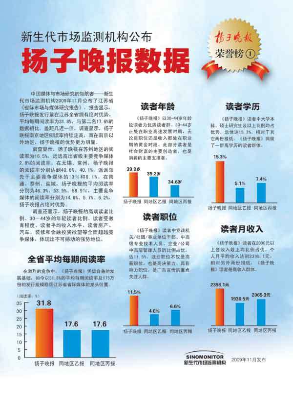新生代市场监测机构公布扬子晚报数据