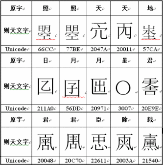 则天文字