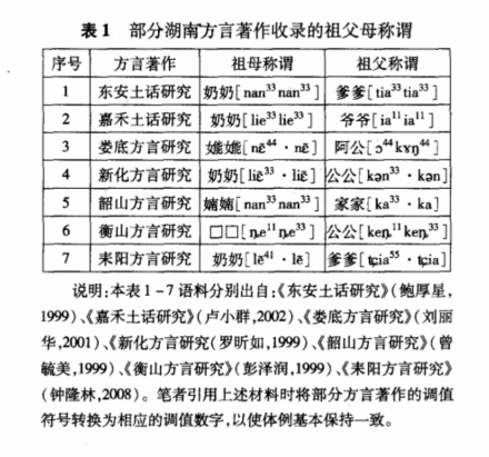 湖南方言