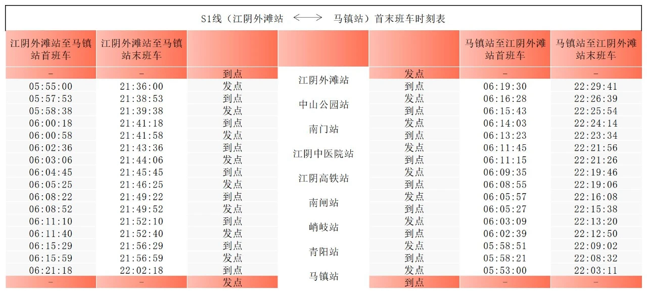 无锡地铁S1线首末班车时刻表