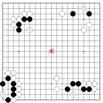 点