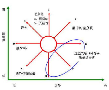 企业内外部资源整合策略咨询