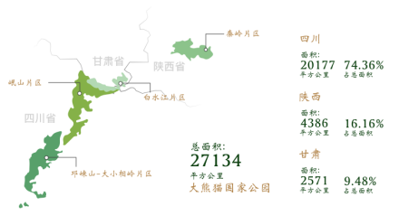 大熊猫国家公园范围
