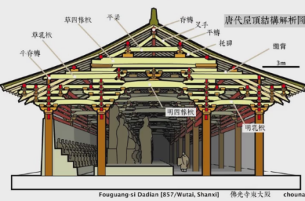 4.唐代屋顶结构解析图