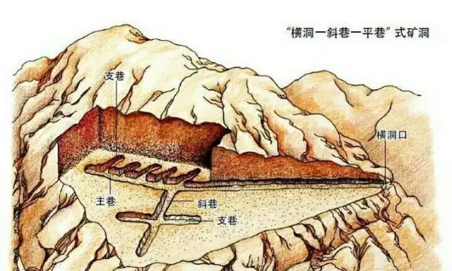 192号矿洞原型