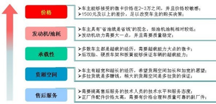 影响因素