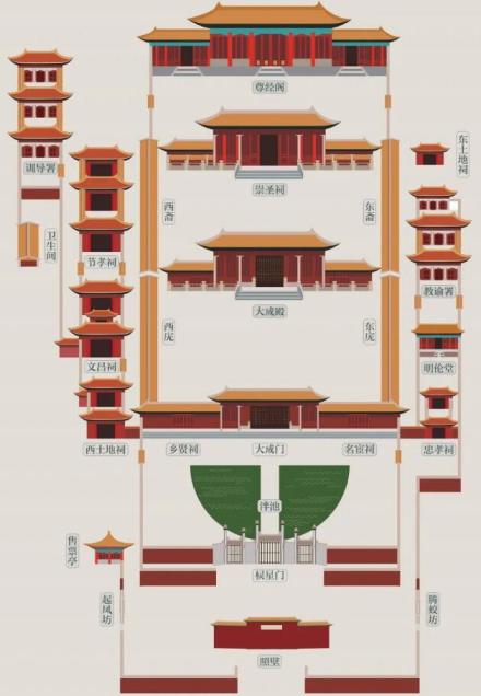 揭阳学宫布局