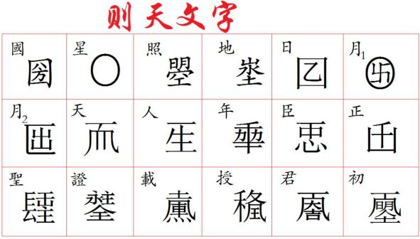 则天文字