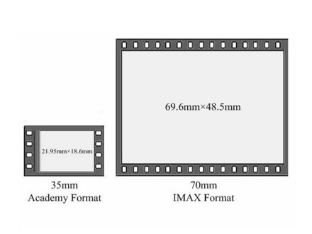 35mm电影胶片与IMAX 70mm电影胶片