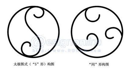 图2 太极图式构图和冏形构图