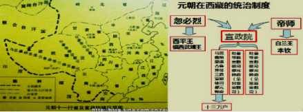 元朝在西藏的统治制度