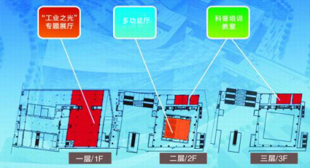 重庆科技馆副楼
